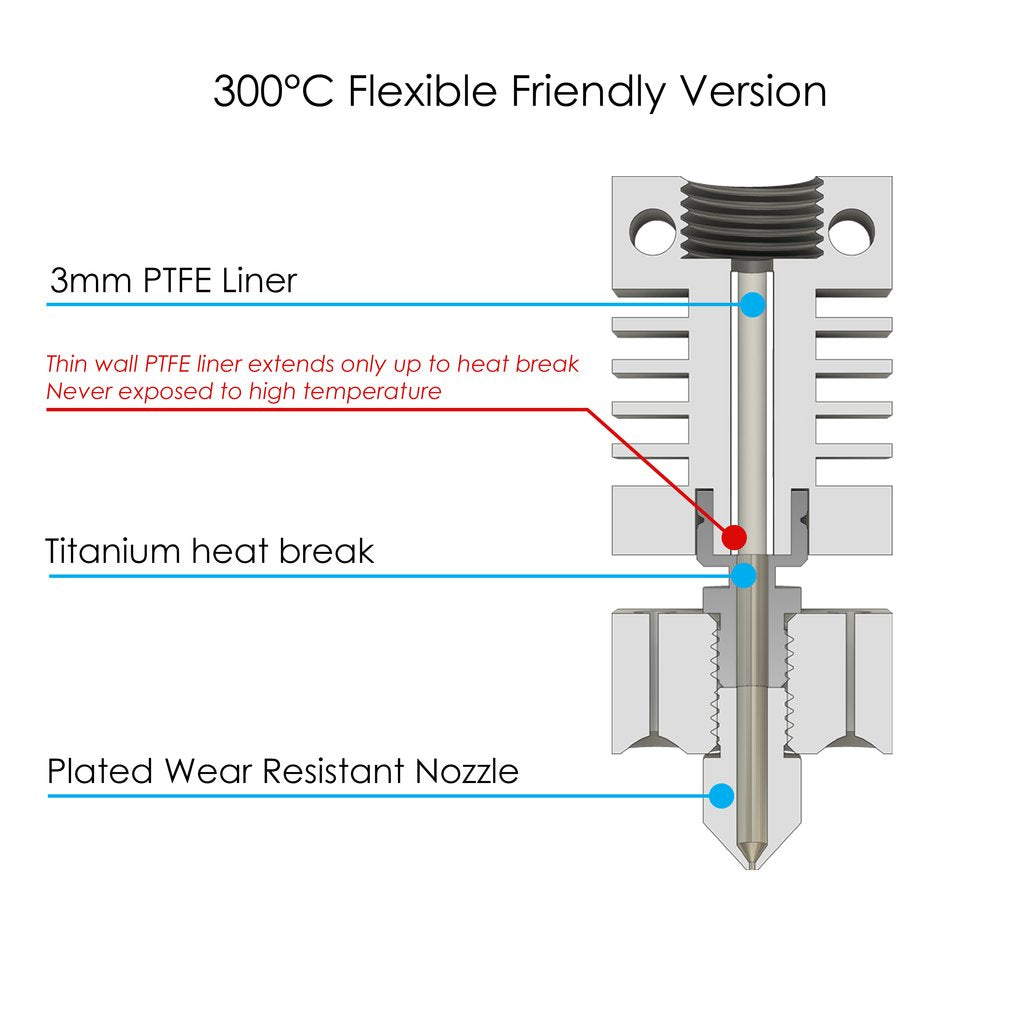 All Metal Hotend Kit for CR-10 Printers