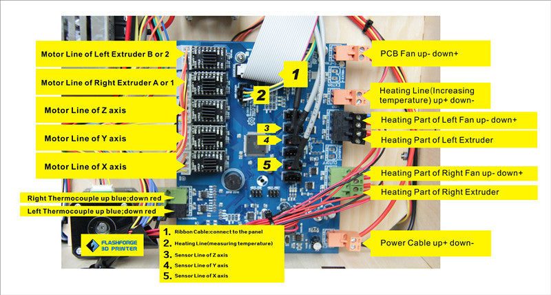 FlashForge Creator Pro Mainboard